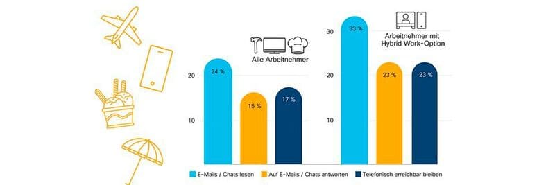 Cisco E-Mails lesen im Urlaub
