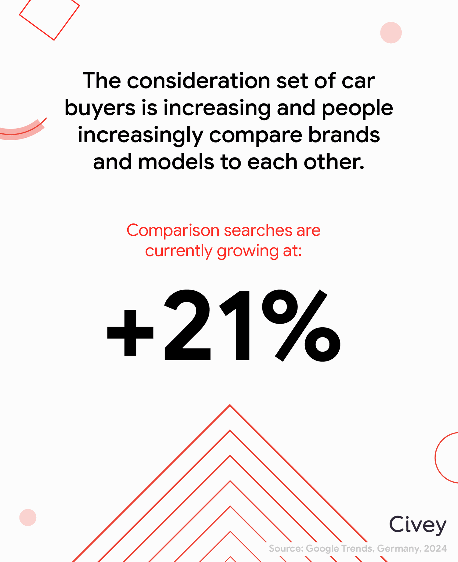 Google Data Snacks Automotive (2)