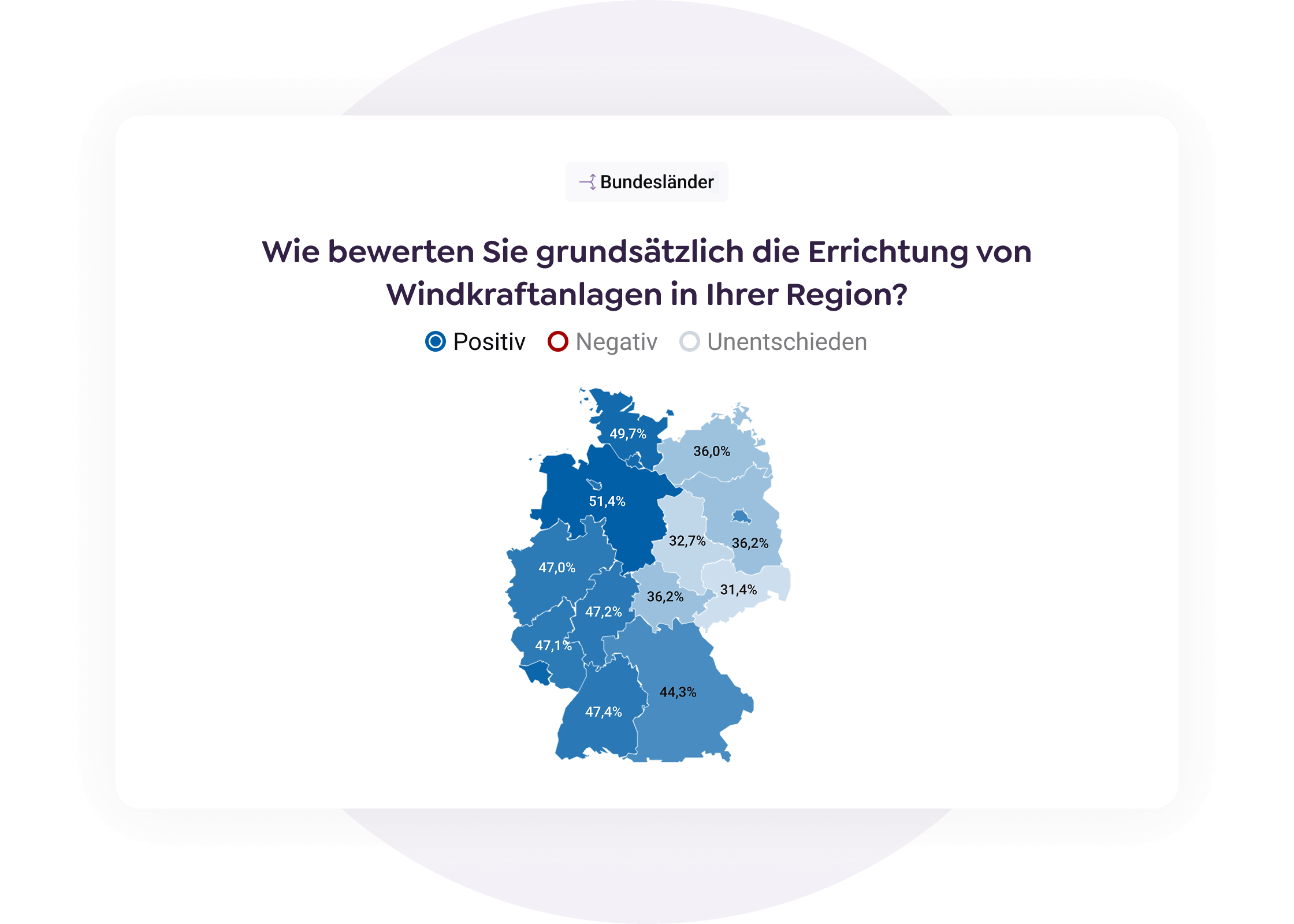 04-Projektkommunikation