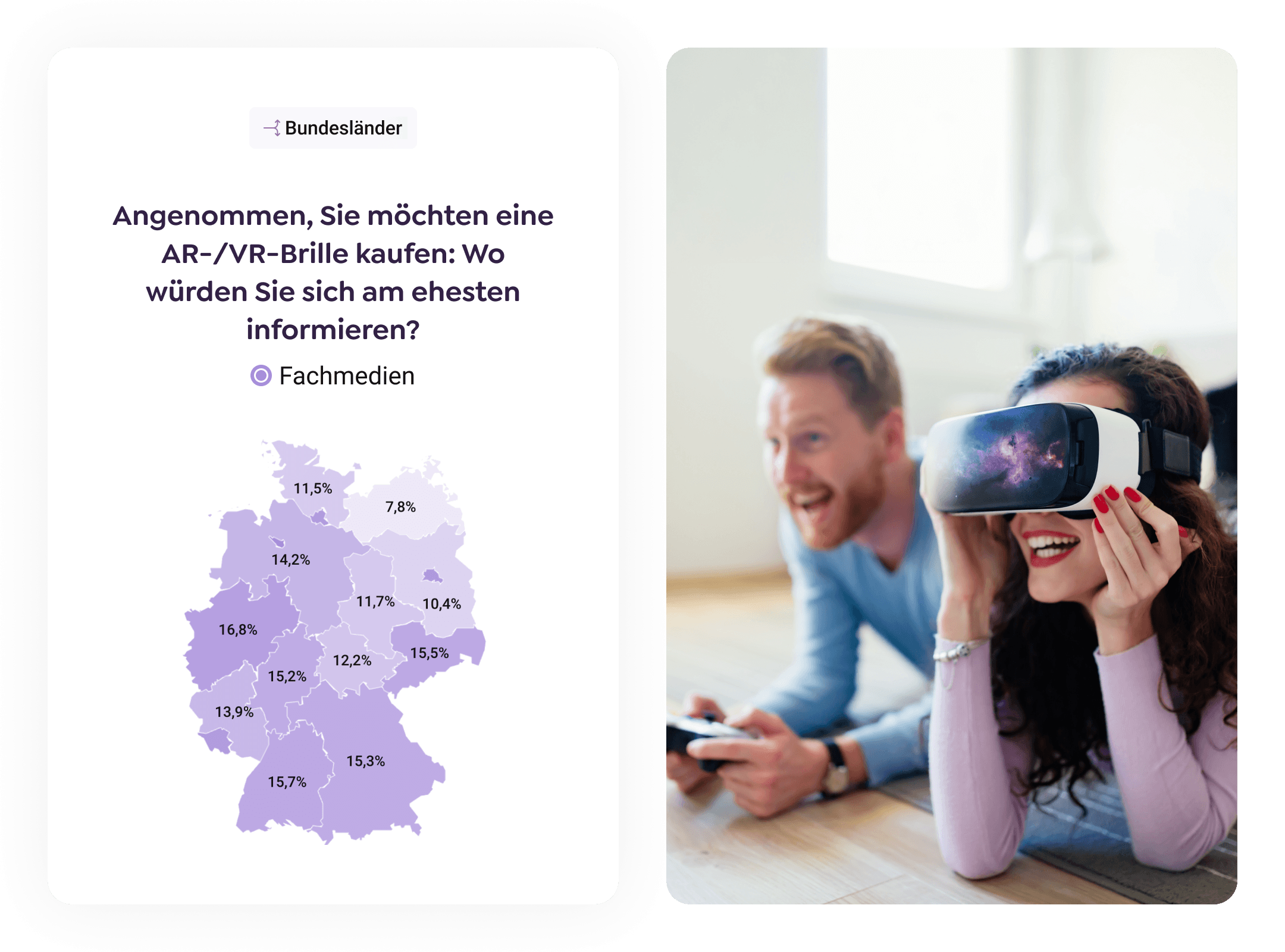 Zielgruppenmarketing-Produkt