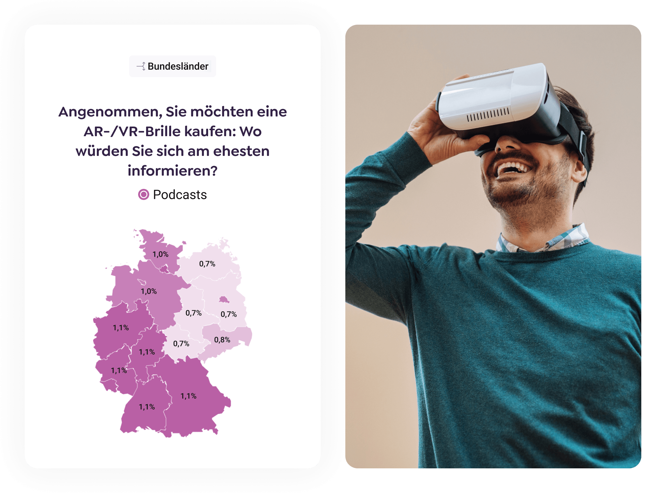 Zielgruppenbefragung-VR-Brillen