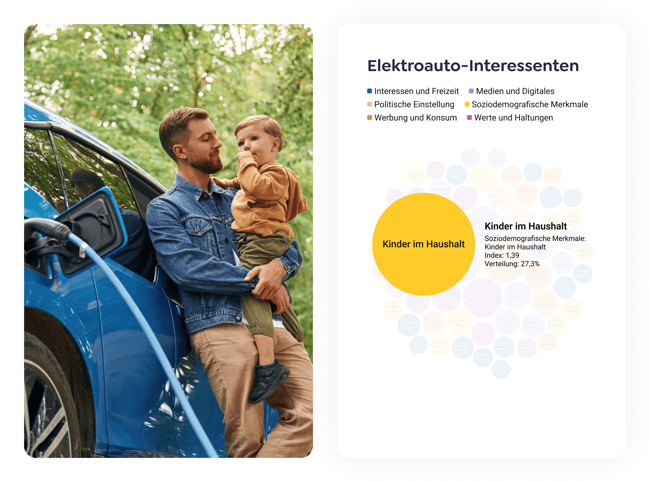 Stakeholderanalyse-Produkt