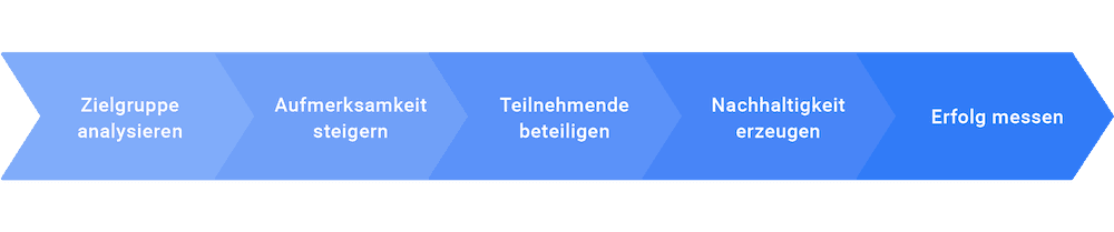 201022 Veranstaltungen Zeichenfläche 1 Kopie 2