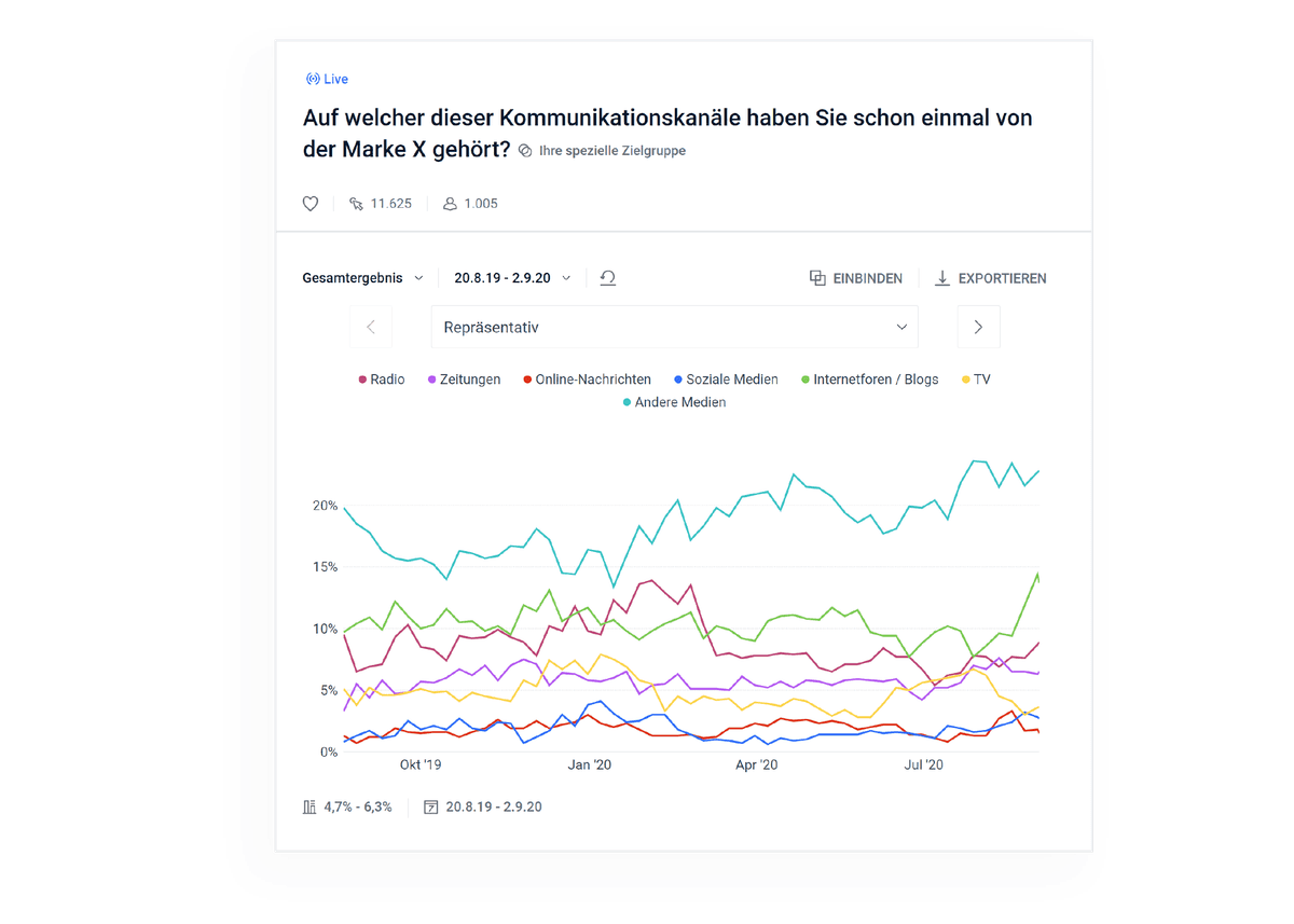 210304 DAIS Landing Page Zeichenfläche 1-min