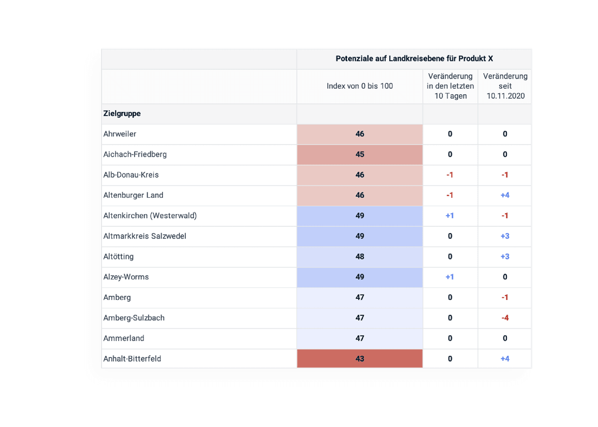 210304 DAIS Landing Page tabelle Zeichenfläche 1 Kopie 2-min