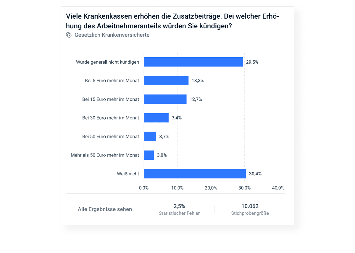 220630 Thommy Krankenkassen Zeichenfläche 2