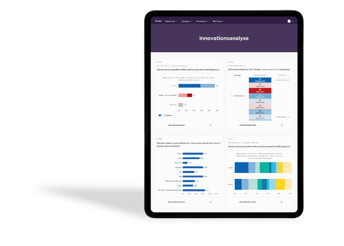 Innovationsanalyse Dashboard Civey