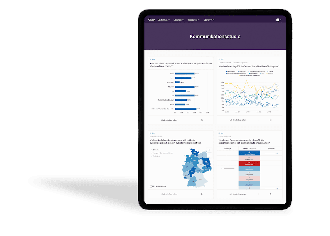 Insights zu Kommunikationsstudien