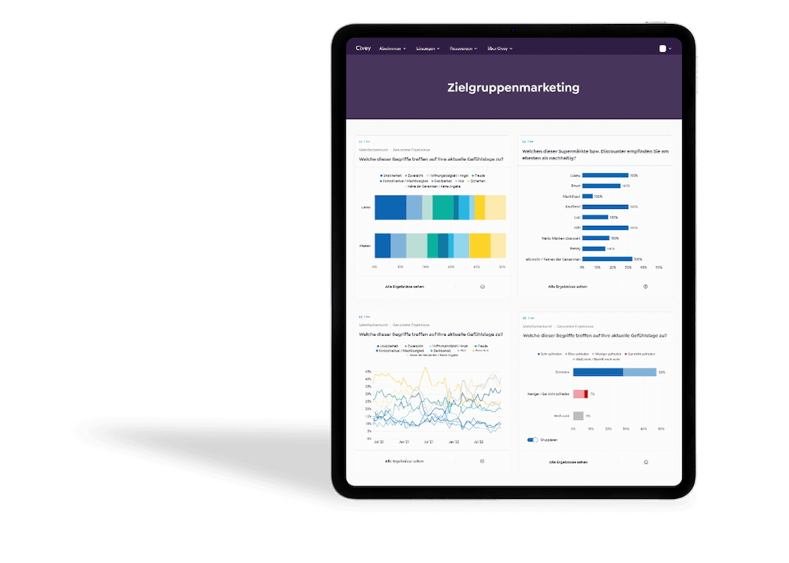 Zielgruppenmarketing mit Civey