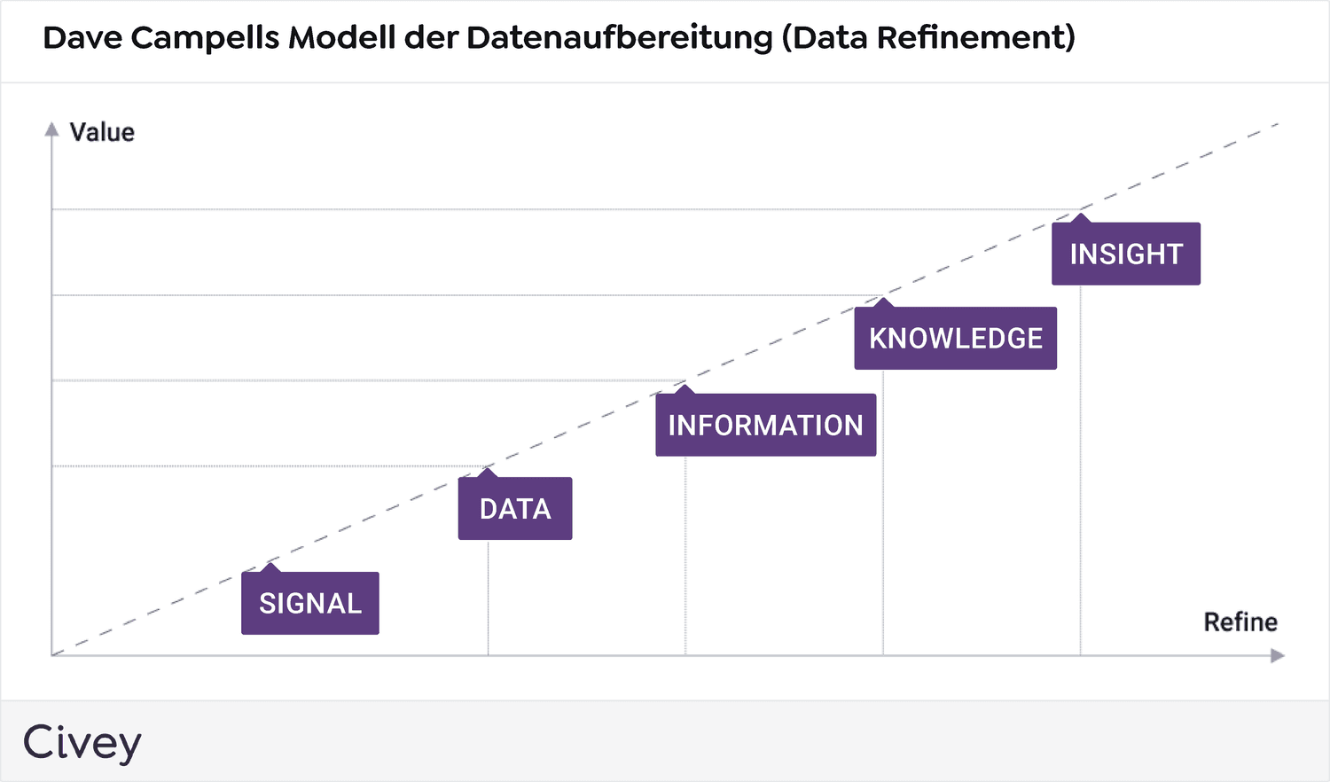 Dave-Campells-Modell-min (1)