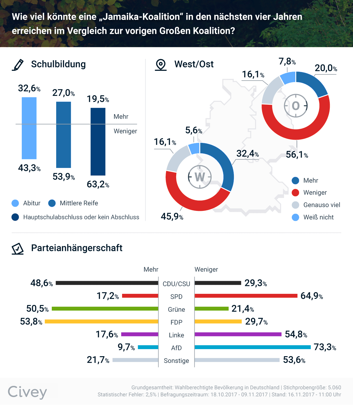 guide to datenvisualisierung