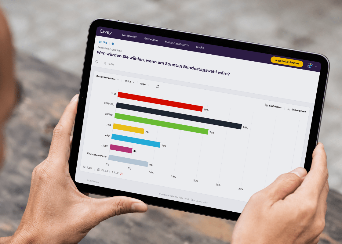 240222 Sonntagsfrage tablez-min (1)