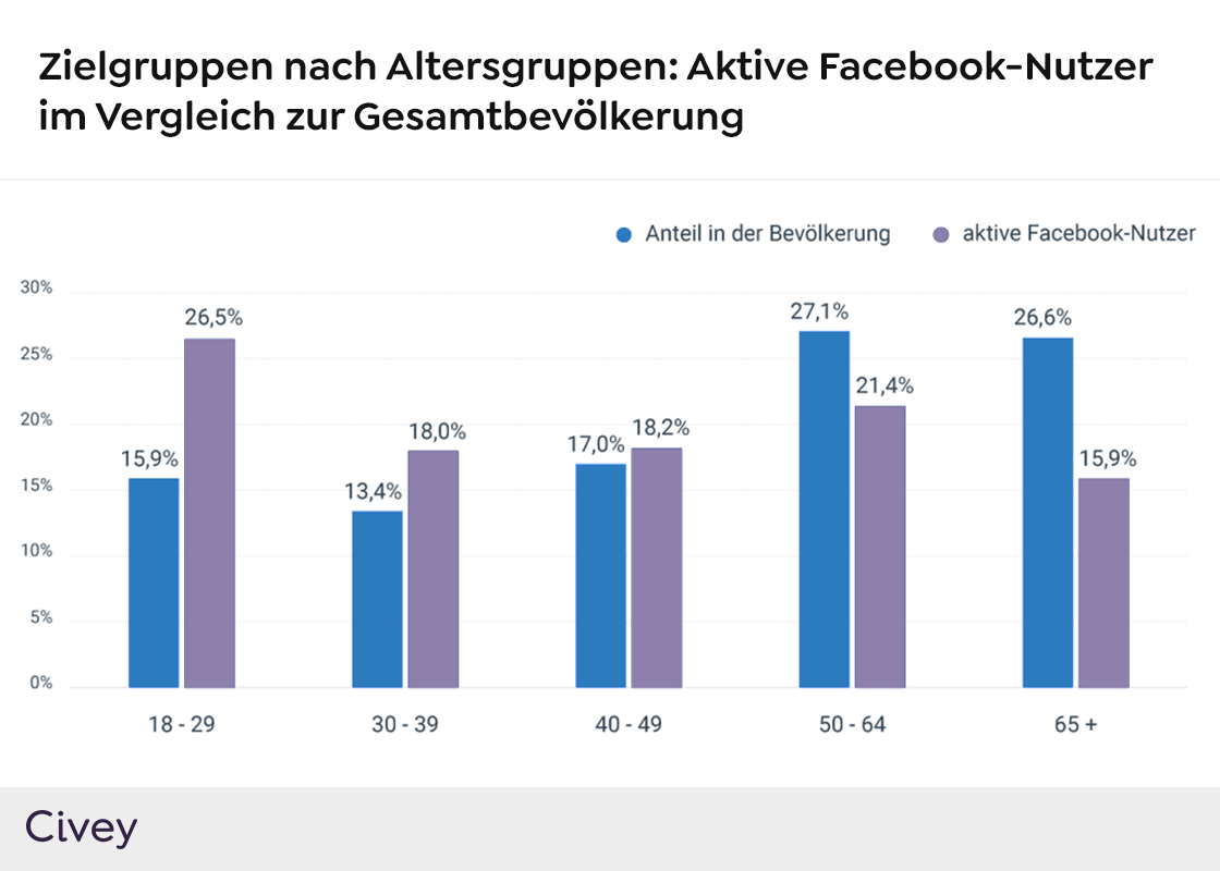 240320 zielgruppenanalyse-min