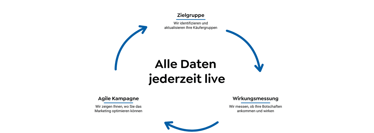 240417 Alle daten jederzeit live Small