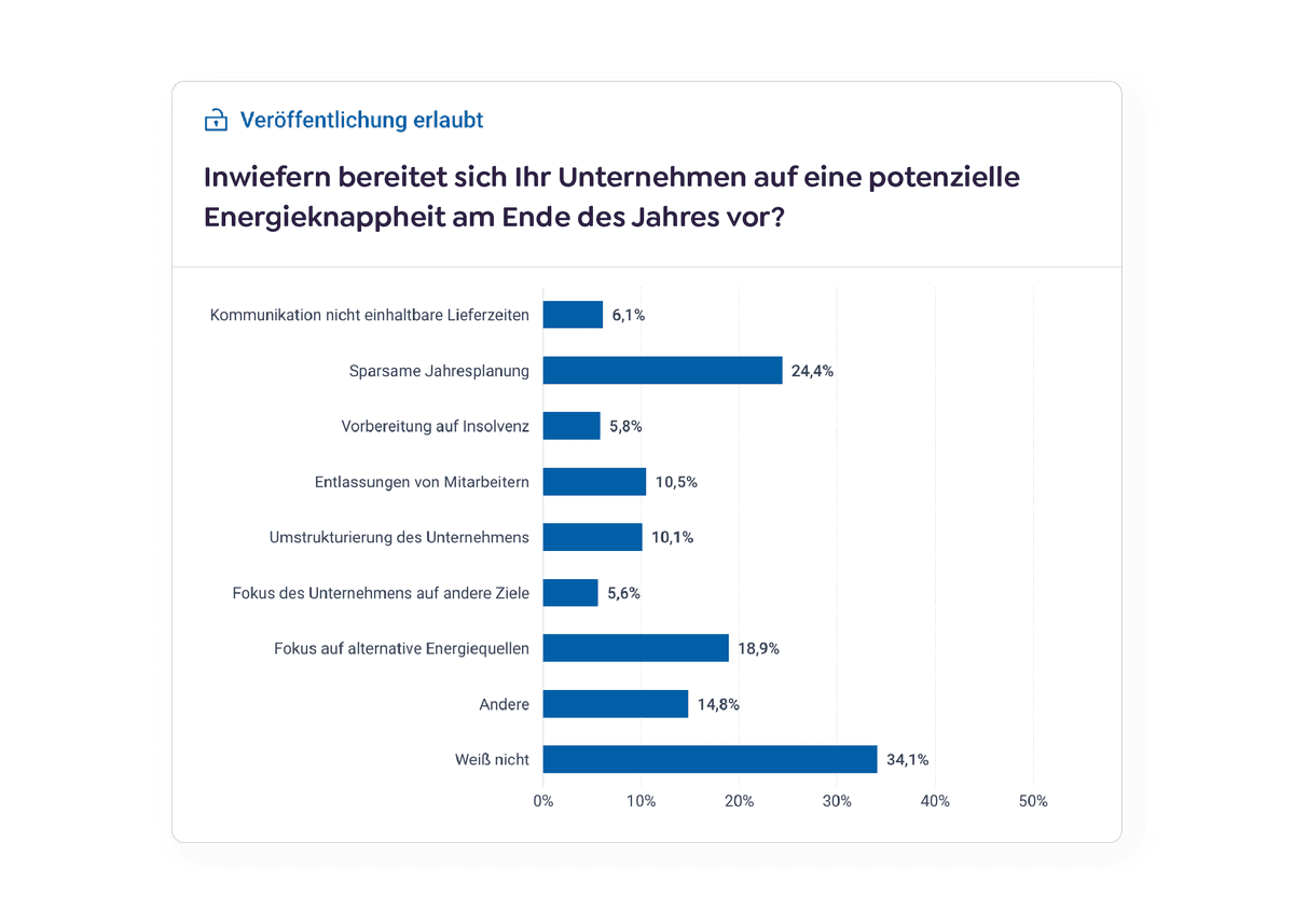 Inwiefern bereitet sich Ihr Unternehmen auf eine potenzielle Energieknappheit am Ende des Jahres vor?