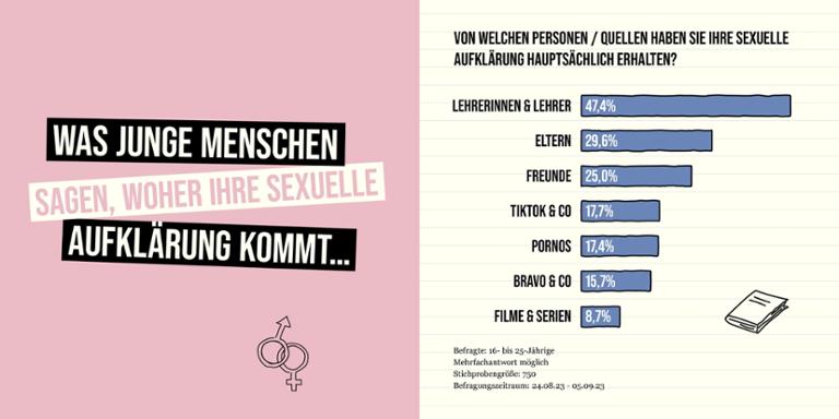 Netflix & Better Health Group 