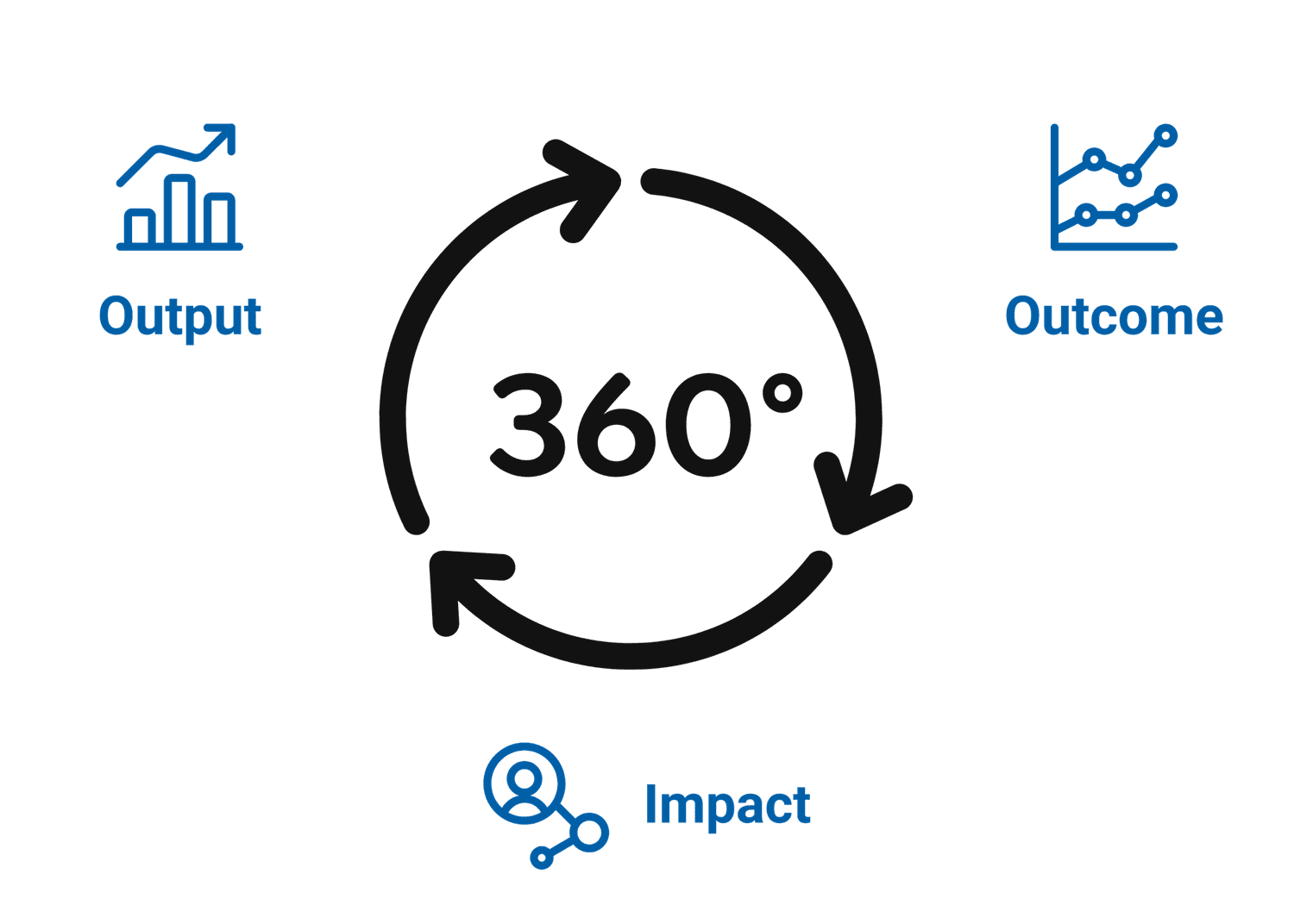 Audi Case Study 360° Messung