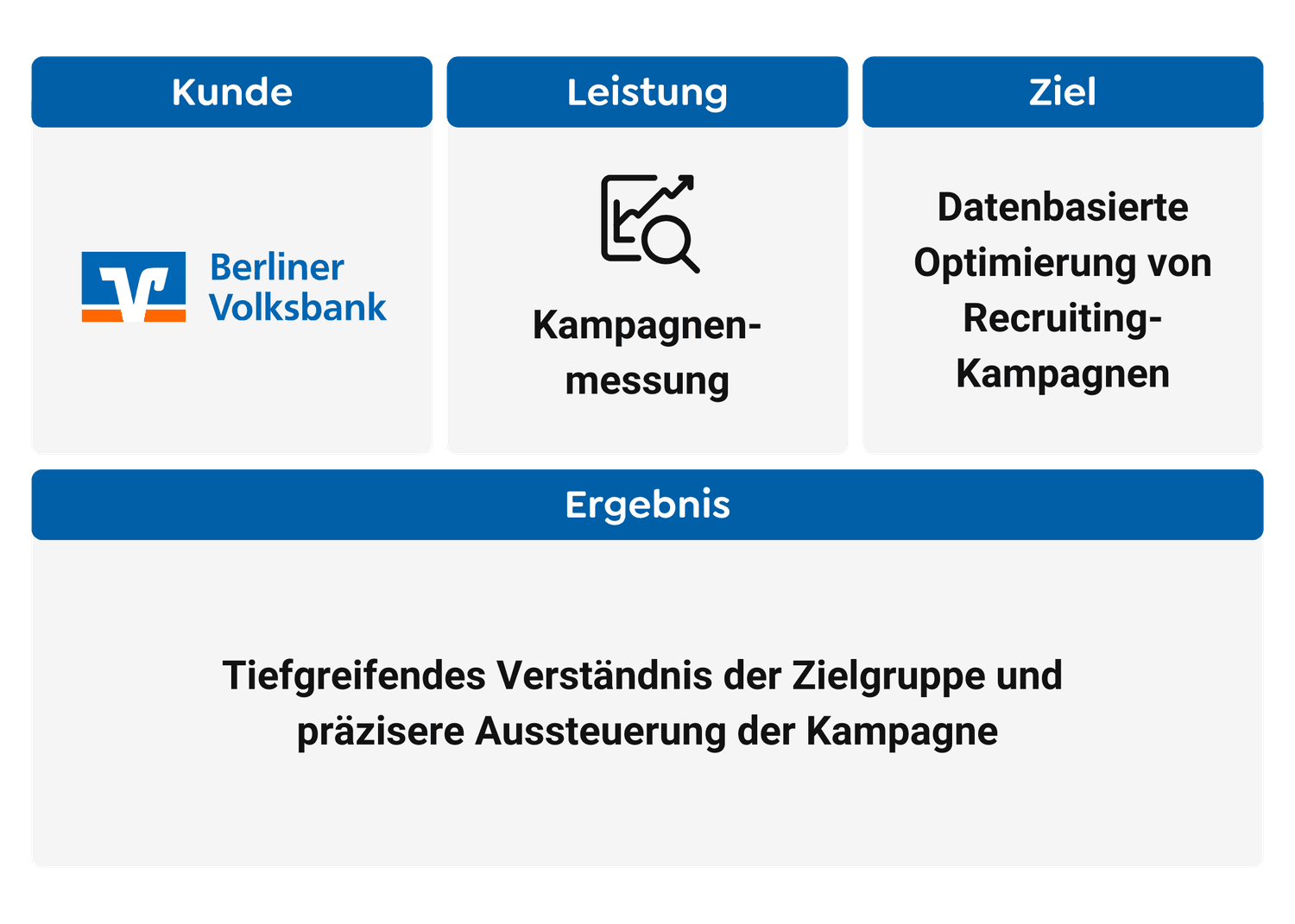 Projektzusammenfassung Berliner Volksbank