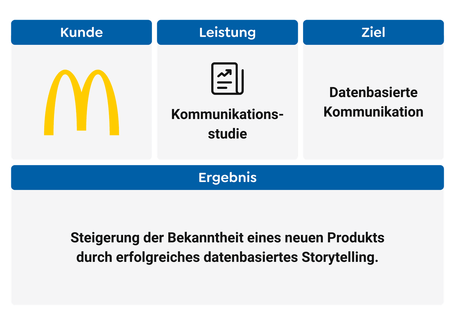 Case Study Zusammenfassung McDonalds-min