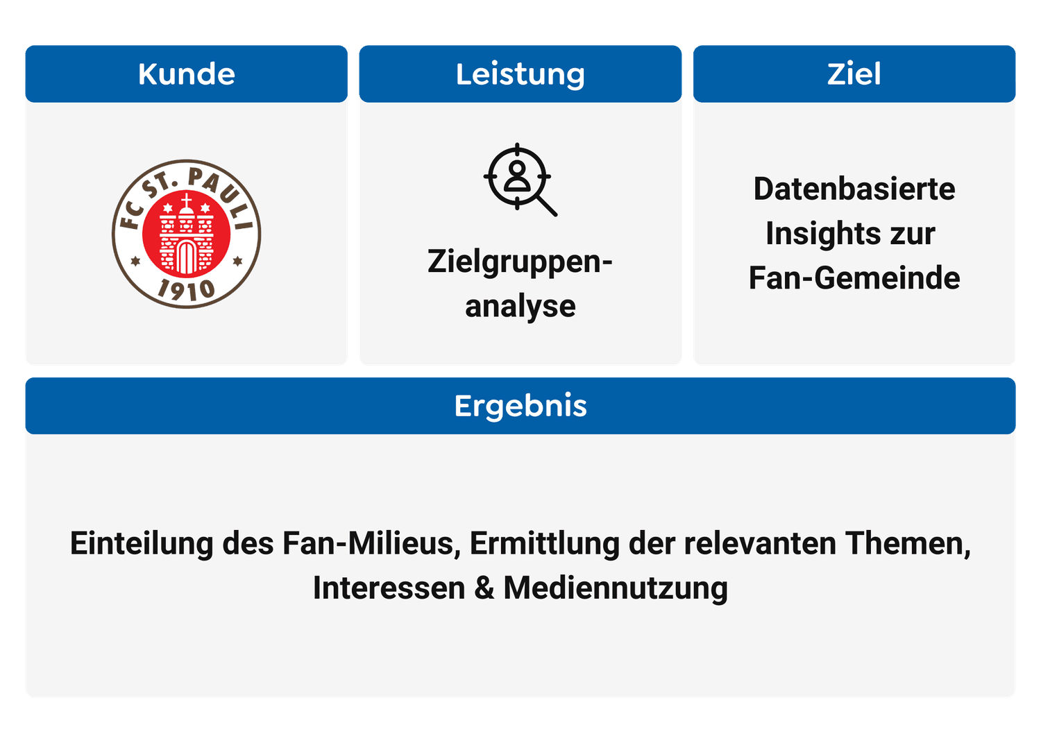 Case Study Zusammenfassung St Pauli-min