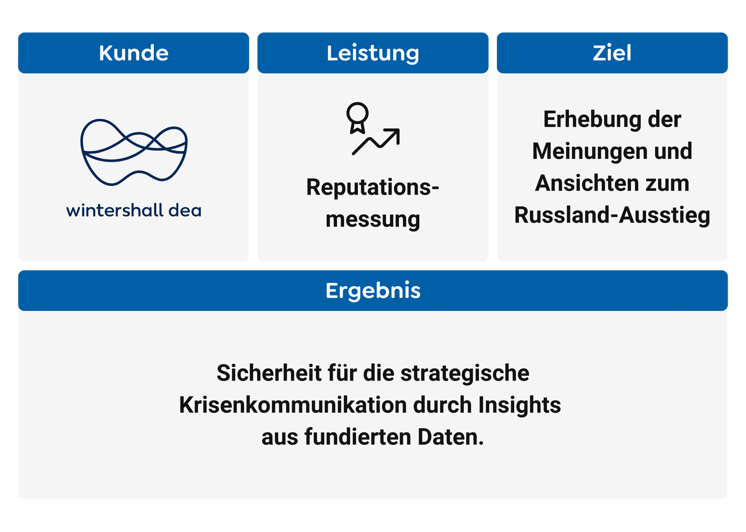 Case Study Zusammenfassung Wintershall Dea-min