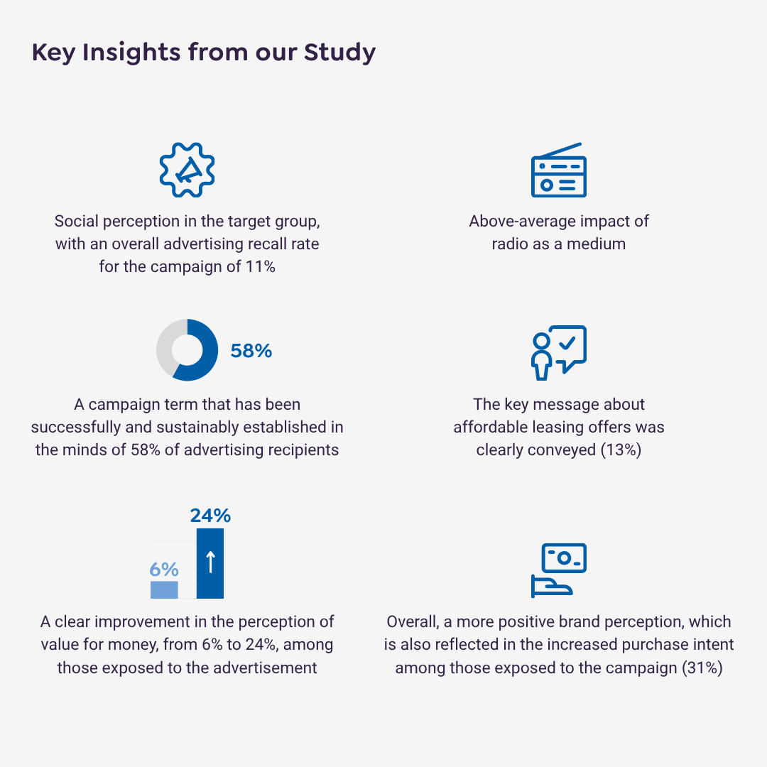 Key Insights