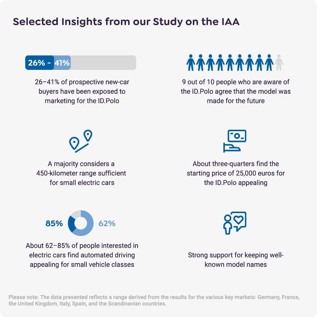 key insights IAA study