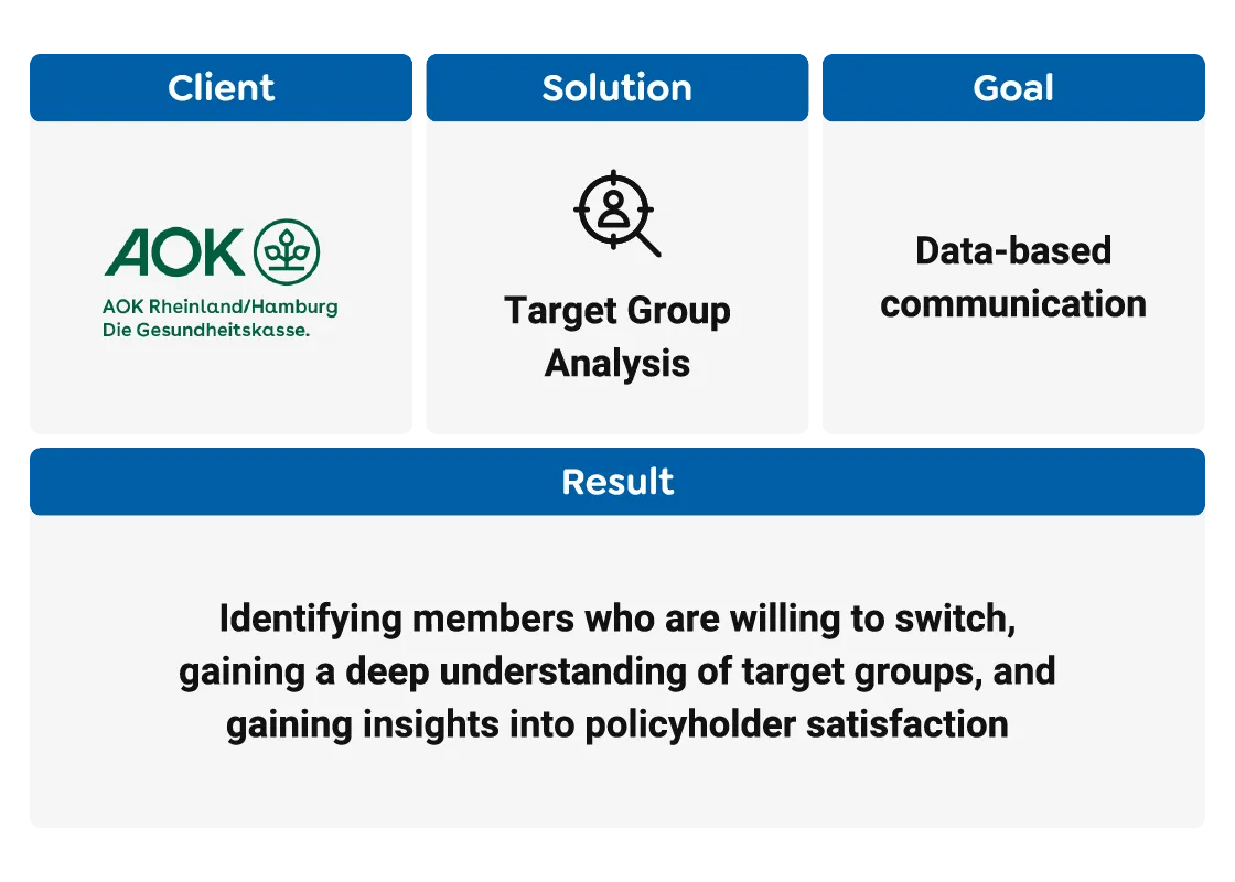 AOK Case Summary