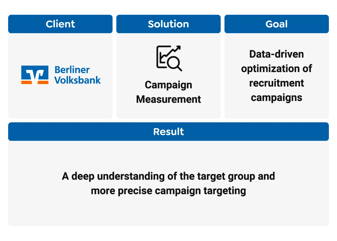 Berliner Volksbank Case Summary