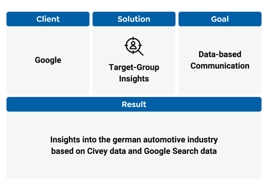 Google Case Summary