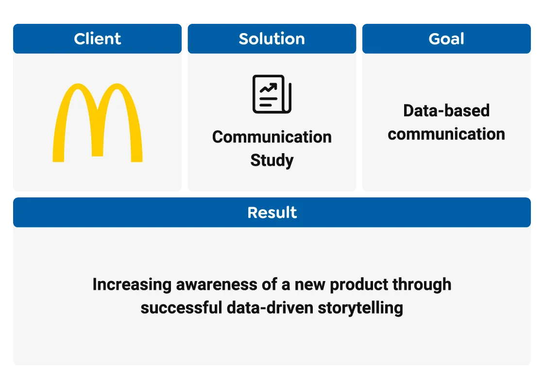 McDonalds Case Summary