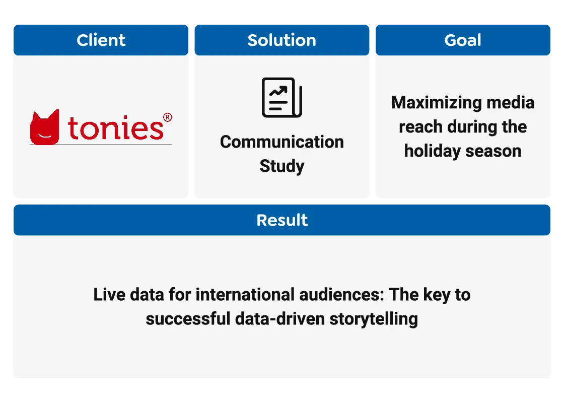 Tonies Case Summary