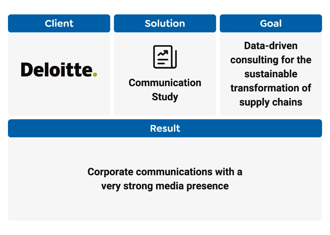 Deloitte Case Summary