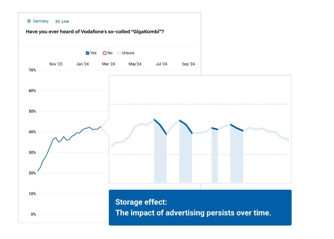 Case Study GigaKombi Campaign