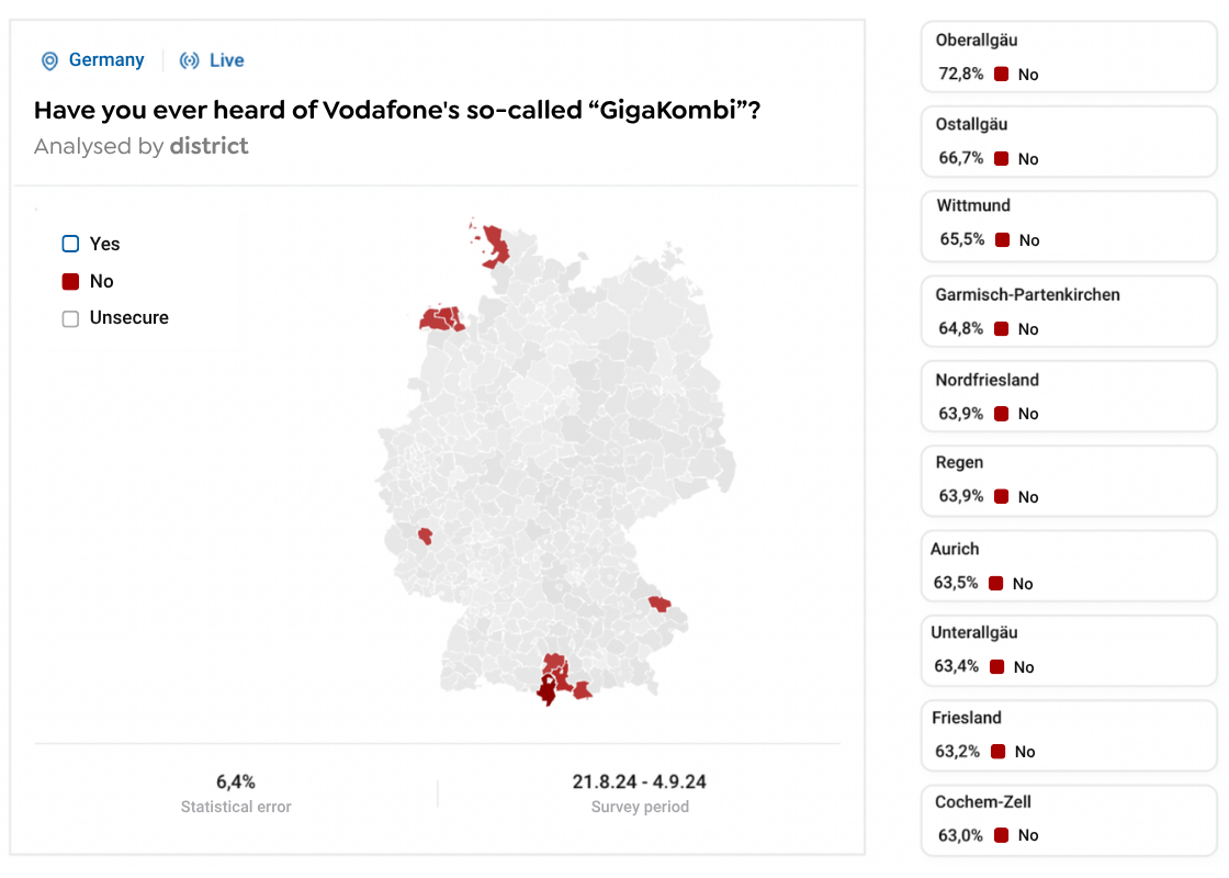 Geomarketing GigaKombi-Campaign