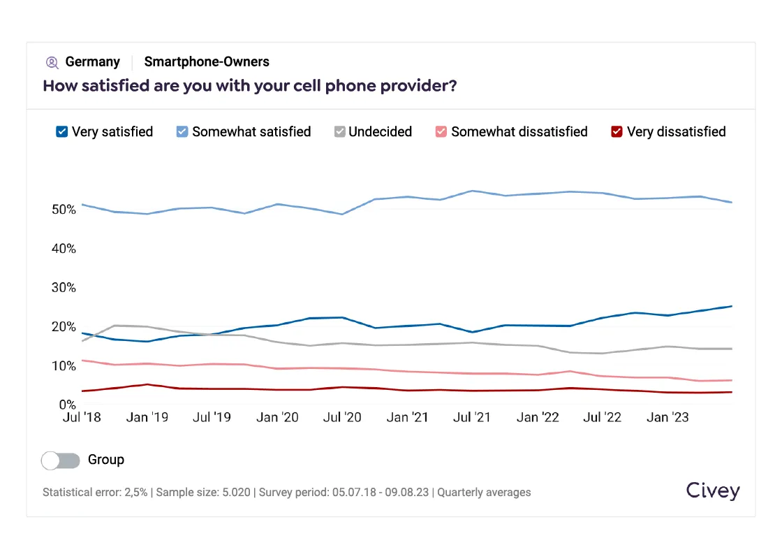 Vodafone Case Poll