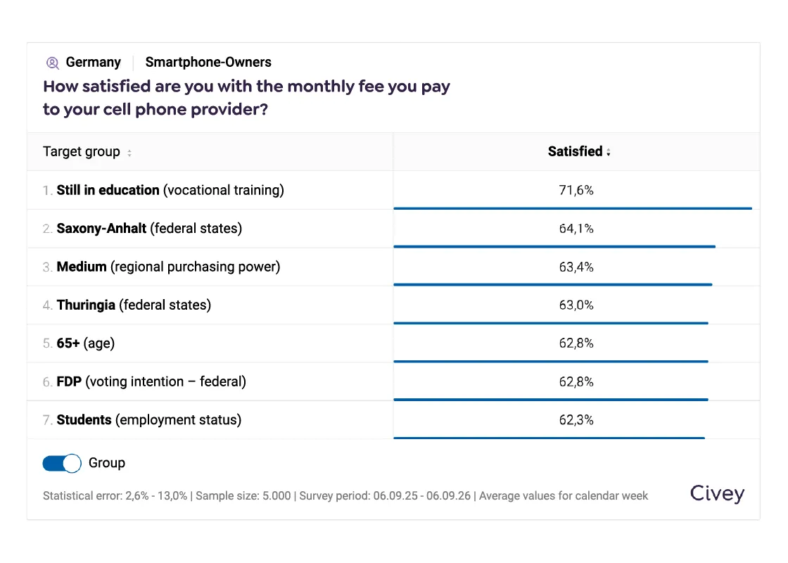 Vodafone Case Poll