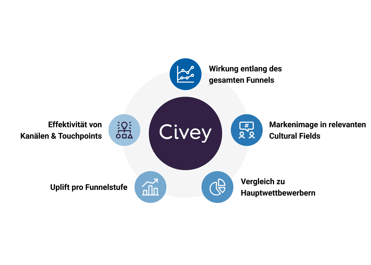 Eroberungsindex Grafik