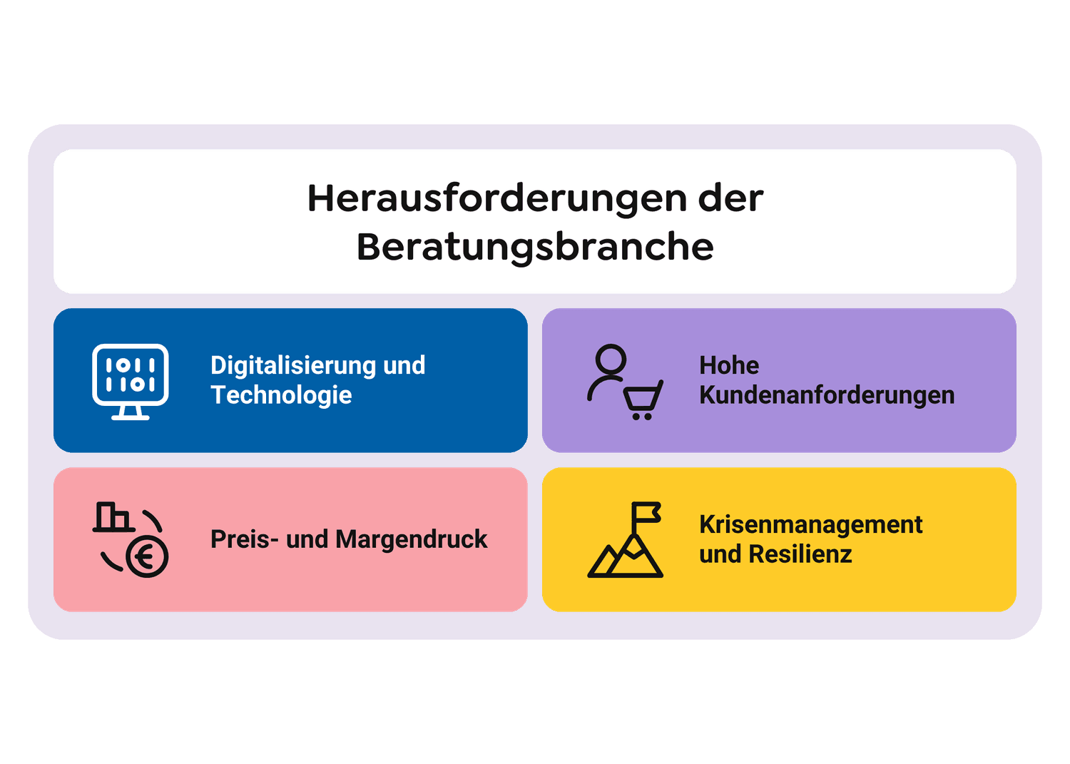 Herausforderungen der Beratungsbranche-min