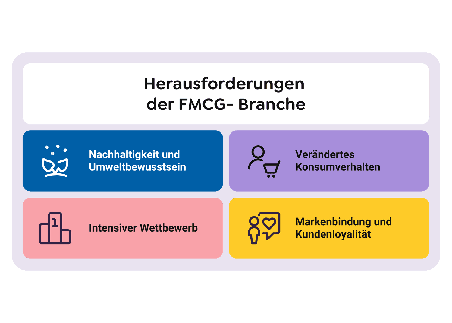 Herausforderungen der FMCG- Branche-min