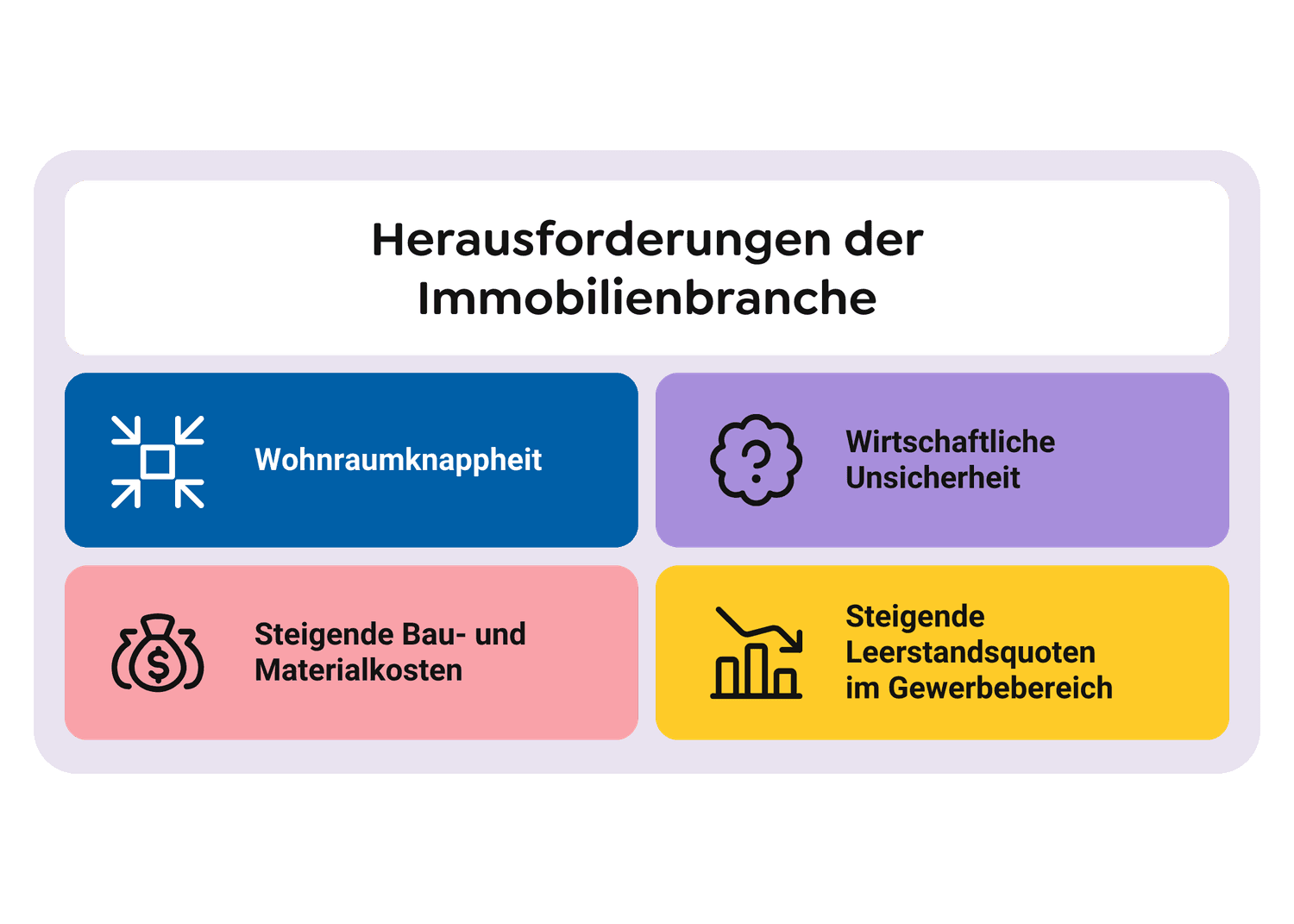 Herausforderungen der Immobilienbranche-min