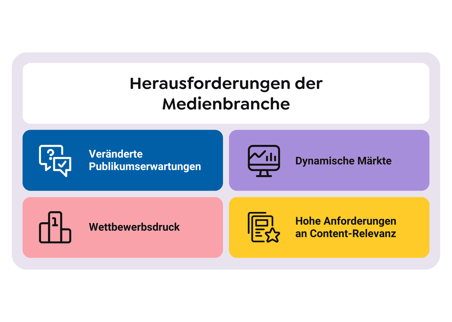 Herausforderungen der Medienbranche-min
