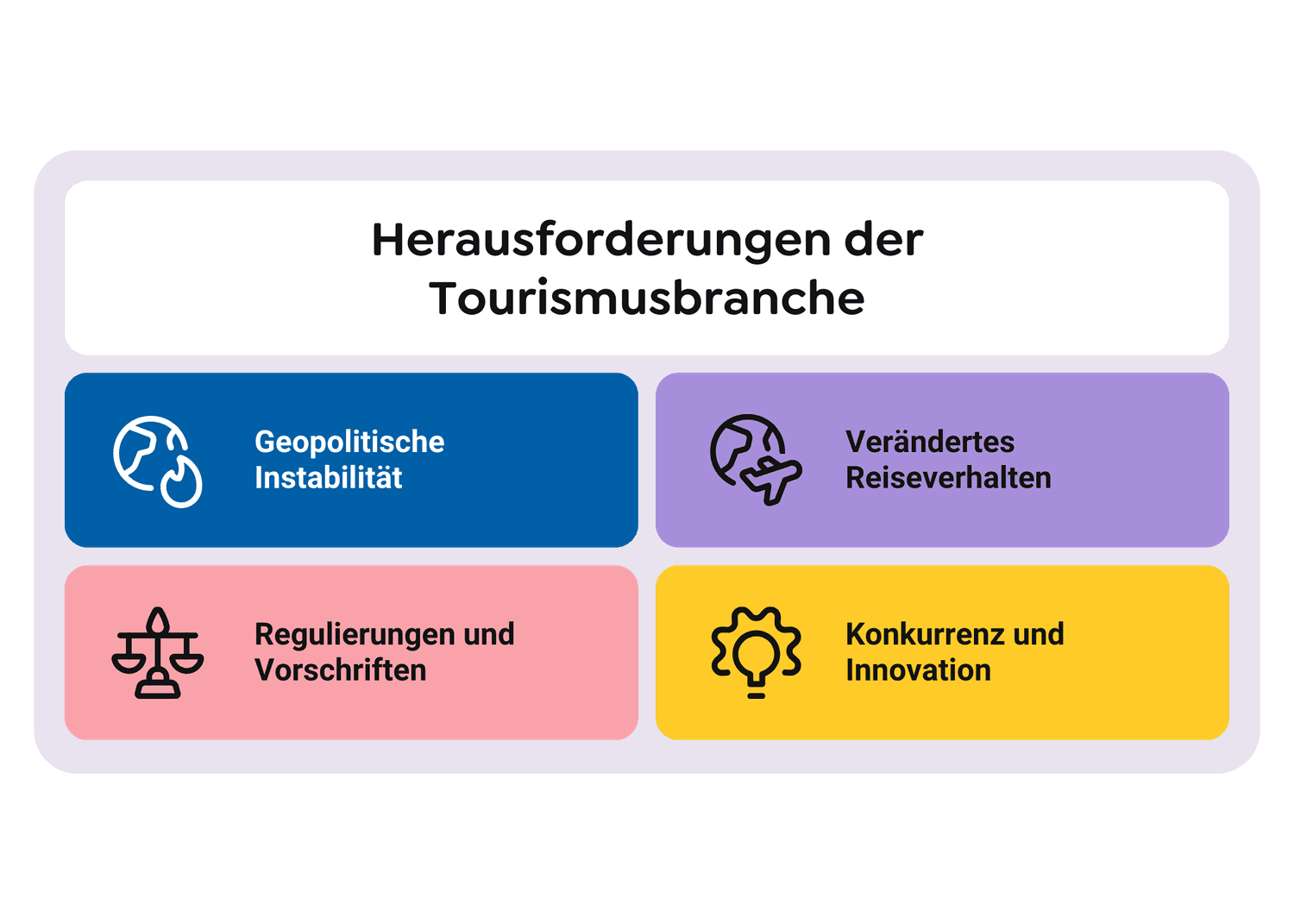 Herausforderungen der Tourismusbranche-min