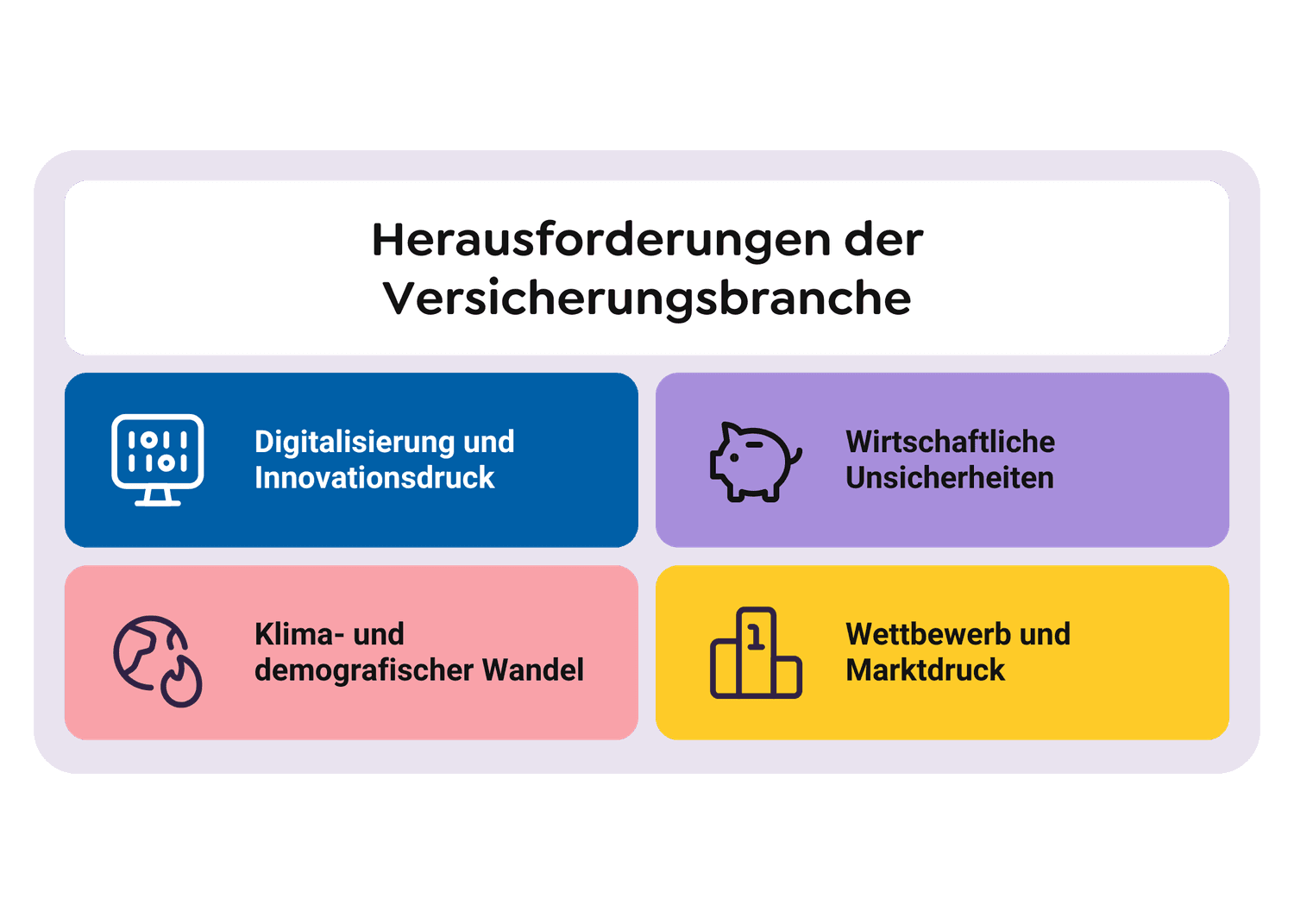 Herausforderungen der Versicherungsbranche-min