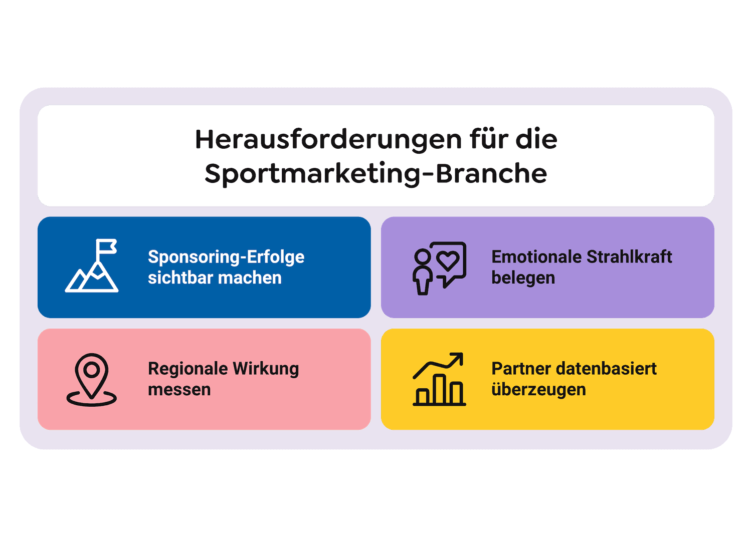 Herausforderungen für die Sportmarketing-Branche-min
