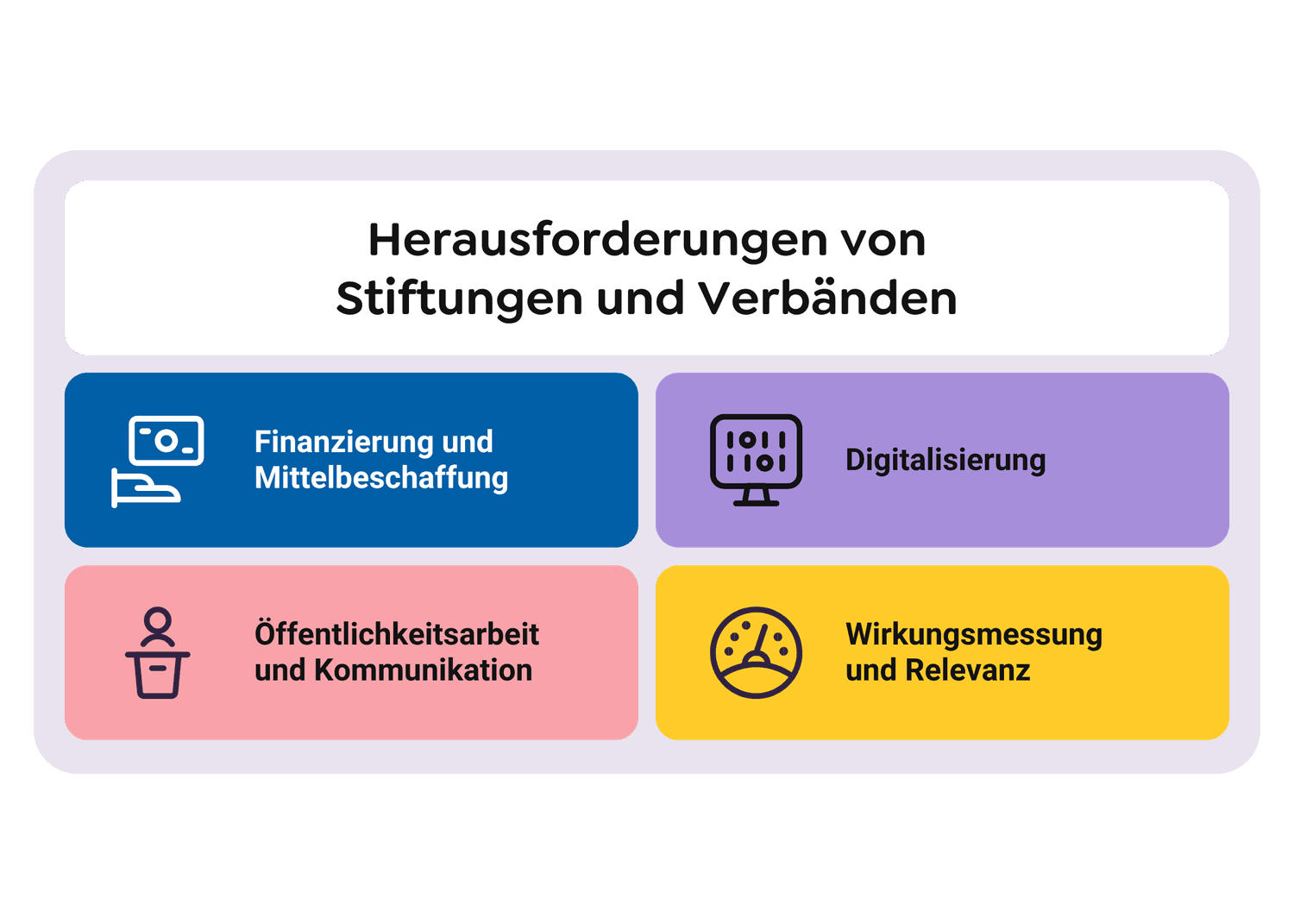 Herausforderungen von Stiftungen und Verbänden-min