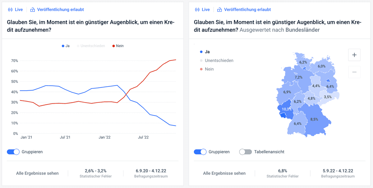 Branding: Sondereditionen und Feiertage