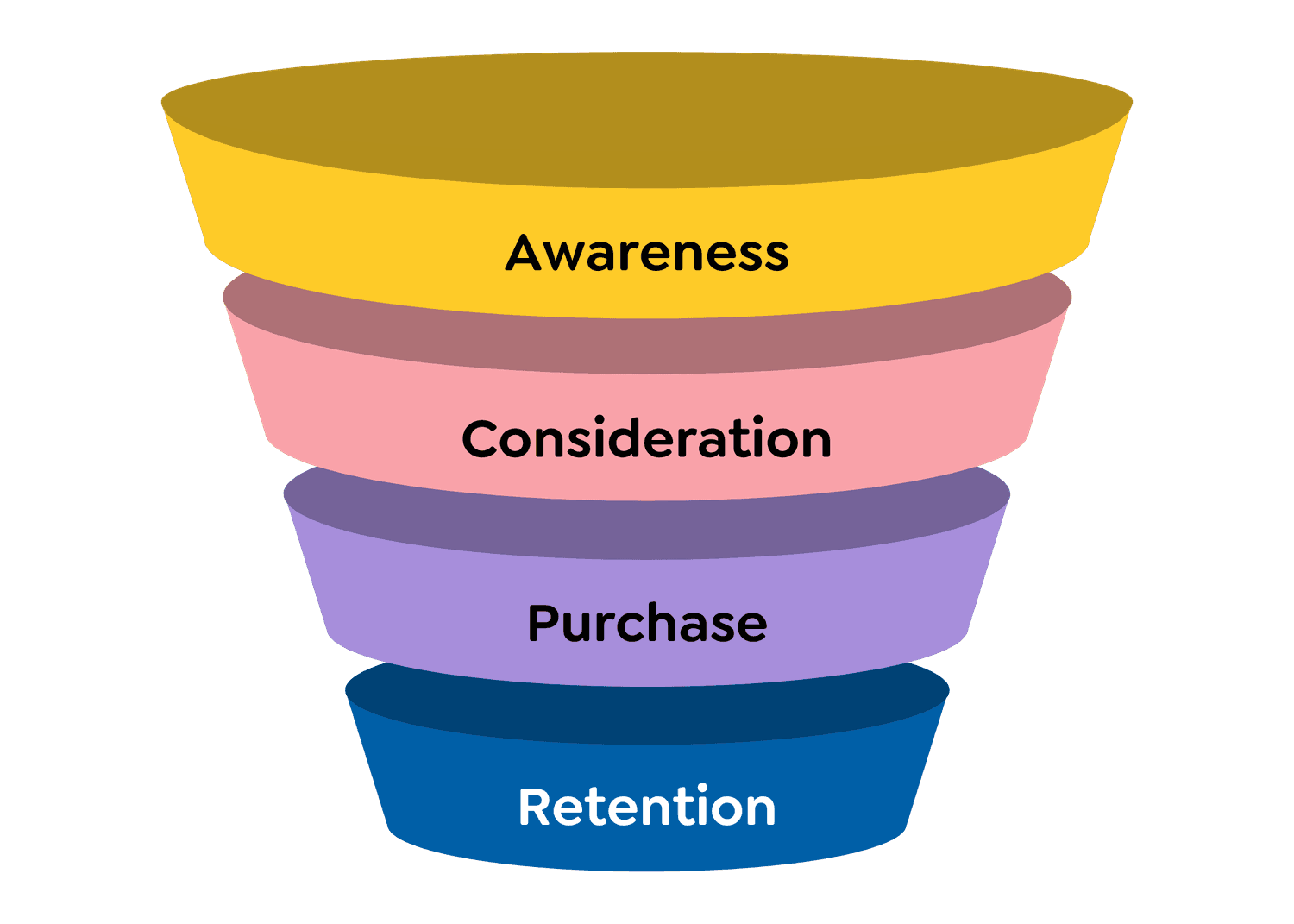 Marketing-Funnel -min