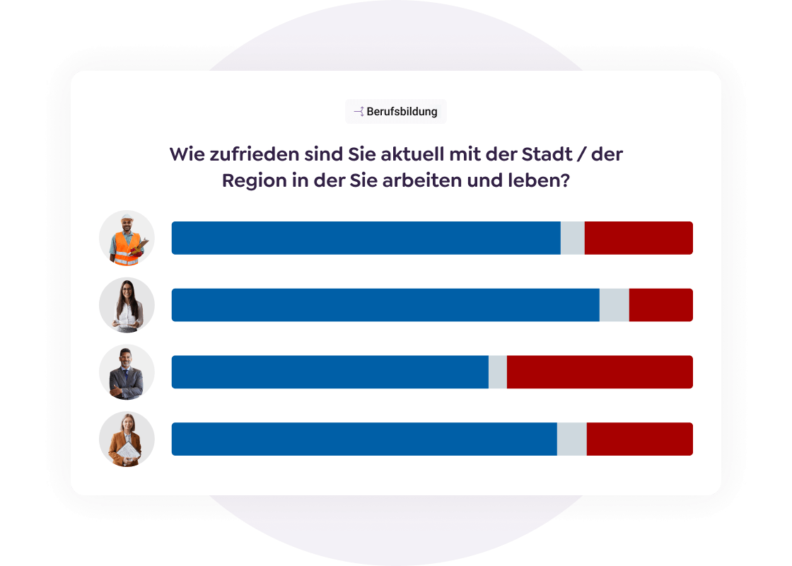 Marktanteilsmessung 2