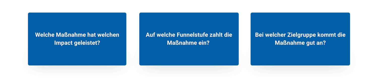 So funktioniert die kombinierte Wirkungsmessung-min
